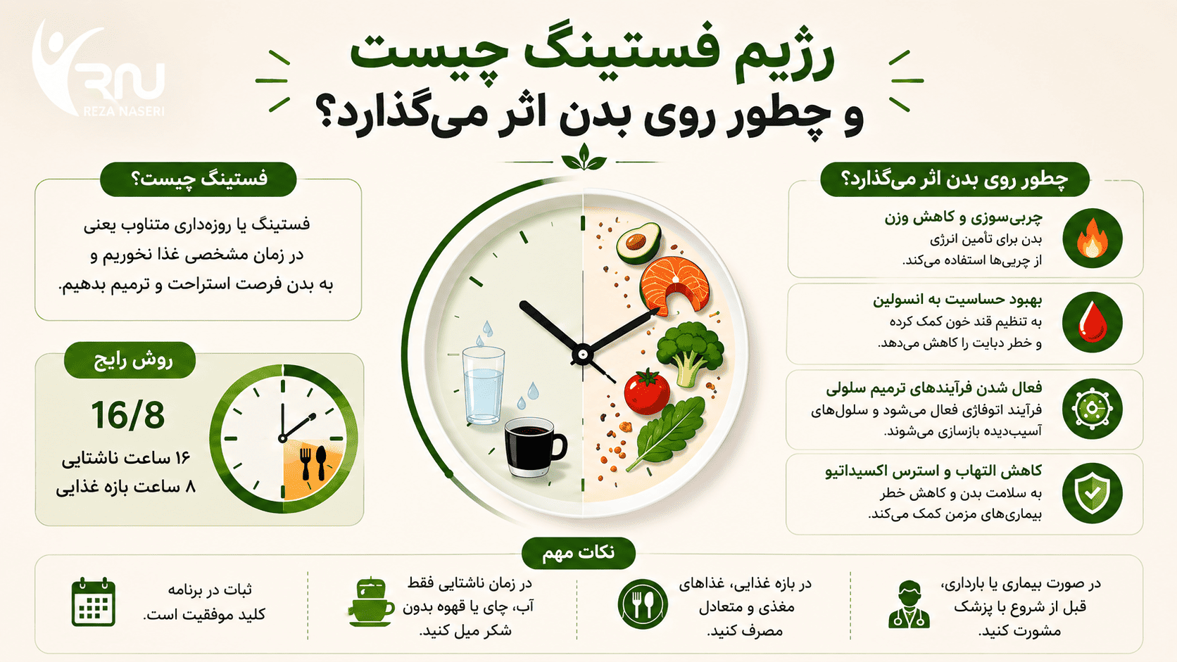 رژیم فستینگ چیست